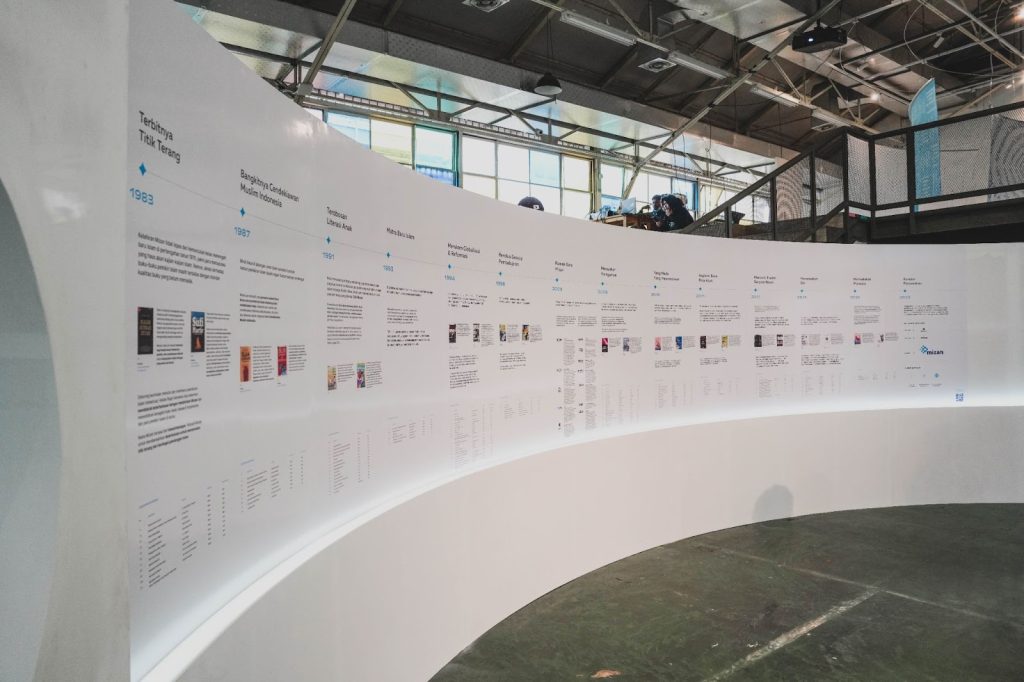 Linimasa perjalanan Mizan dari tahun 1983-2022 di Mbloc