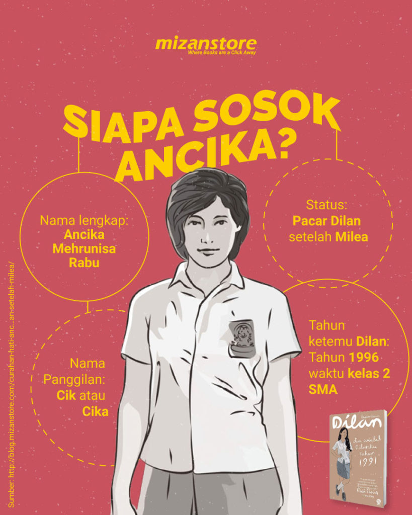 Curahan Hati Ancika Pacar Dilan Setelah Milea